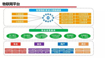 智慧小區(qū)整體解決方案 網(wǎng)絡(luò)技術(shù)開發(fā)引領(lǐng)未來社區(qū)生活