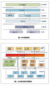 WIMS技術(shù)原理、網(wǎng)絡(luò)架構(gòu)及其在網(wǎng)絡(luò)開發(fā)中的發(fā)展趨勢(shì)