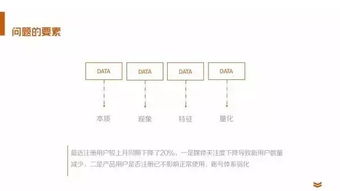 35張PPT助你快速成為數(shù)據(jù)分析師 網(wǎng)絡(luò)技術(shù)開發(fā)實(shí)戰(zhàn)指南