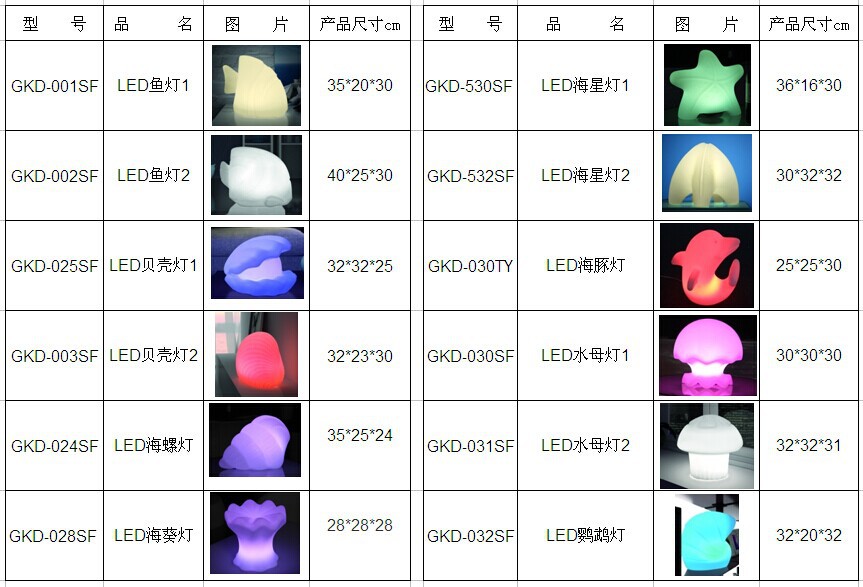 LED發光節日燈 海洋主題動物燈，點亮兒童的色彩世界
